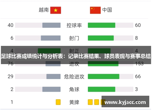 足球比赛成绩统计与分析表：记录比赛结果、球员表现与赛事总结