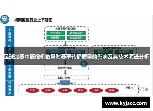 足球比赛中摄像机数量对赛事转播质量的影响及其技术演进分析