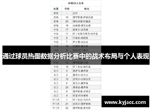 通过球员热图数据分析比赛中的战术布局与个人表现